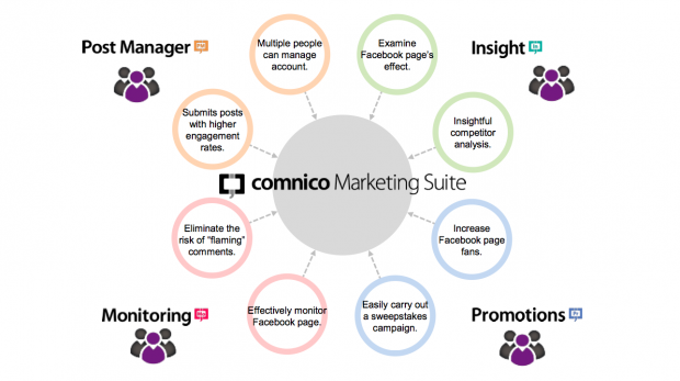 comnico-marketing-suite