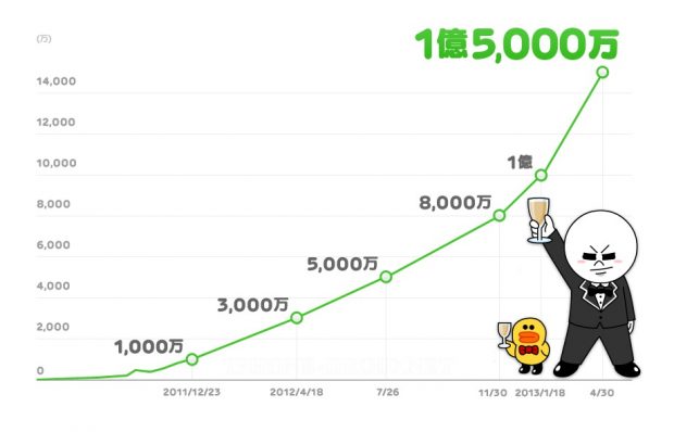 150-million-user-LINE