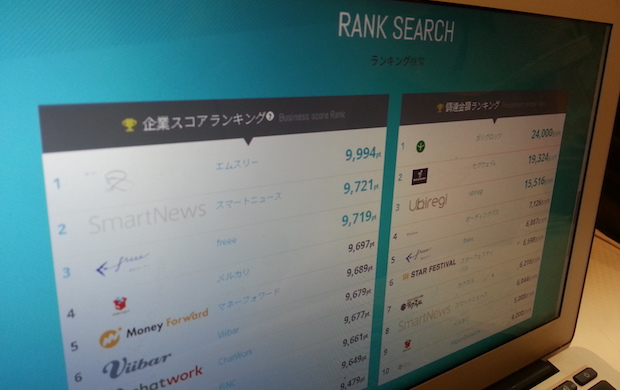 Cotobe, Japan's answer to CrunchBase 