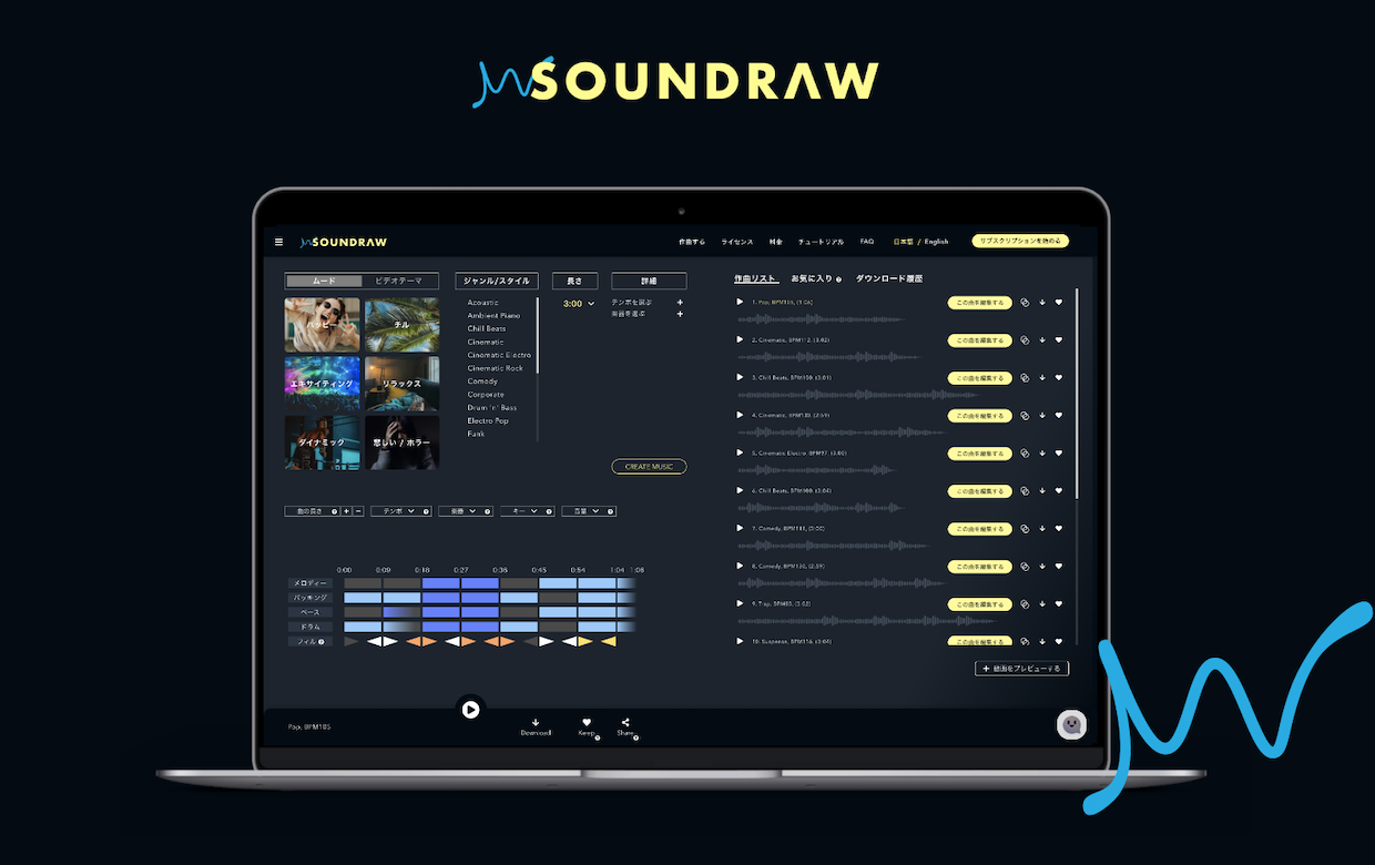 Soundraw, AI music composer from Japan, secures $1.4M to boost global  expansion effort – BRIDGE