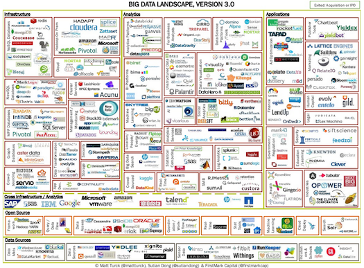 2014年版ビッグデータ企業のカオスマップ The Bridgeザ