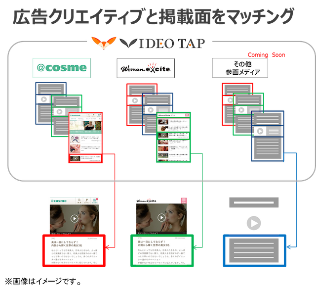 Open8 アーカイブ Bridge ブリッジ