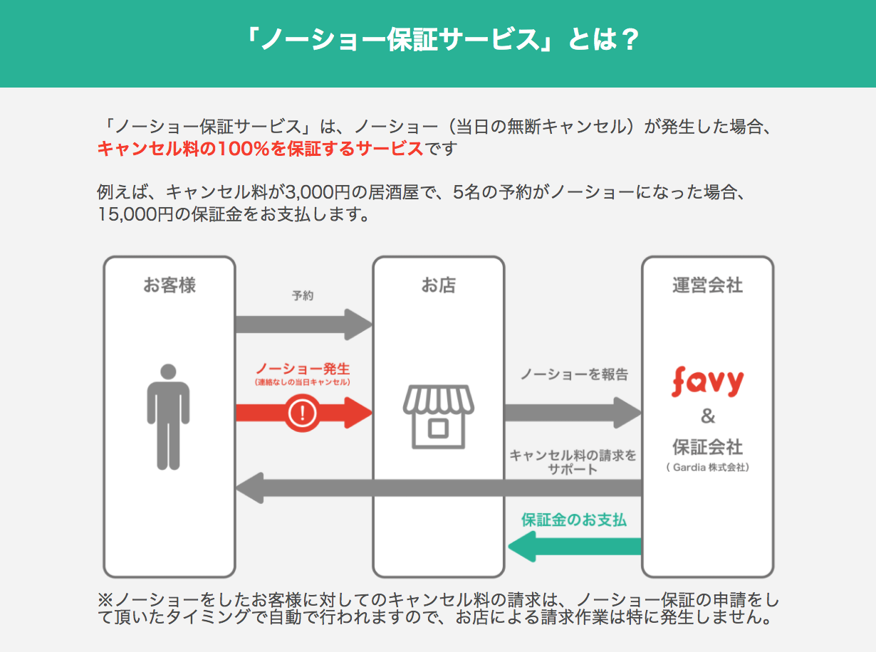 FLOW FIVE ※新潟発 直接引渡しも可 期間限定値下げ中+inforsante.fr