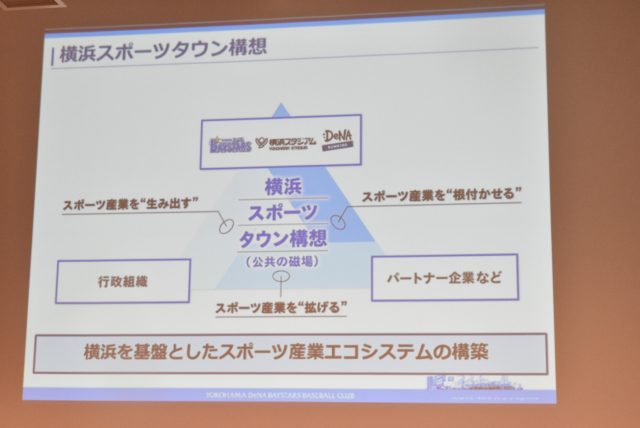 横浜denaベイスターズがベンチャー企業支援事業 Baystars Sports Accelarator を開始 スポーツ エンターテイメント事業を育成 Bridge ブリッジ