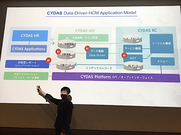 琉球銀行の Borベンチャーファンド 第1号案件として人材管理クラウド開発のサイダスに出資 Bridge ブリッジ