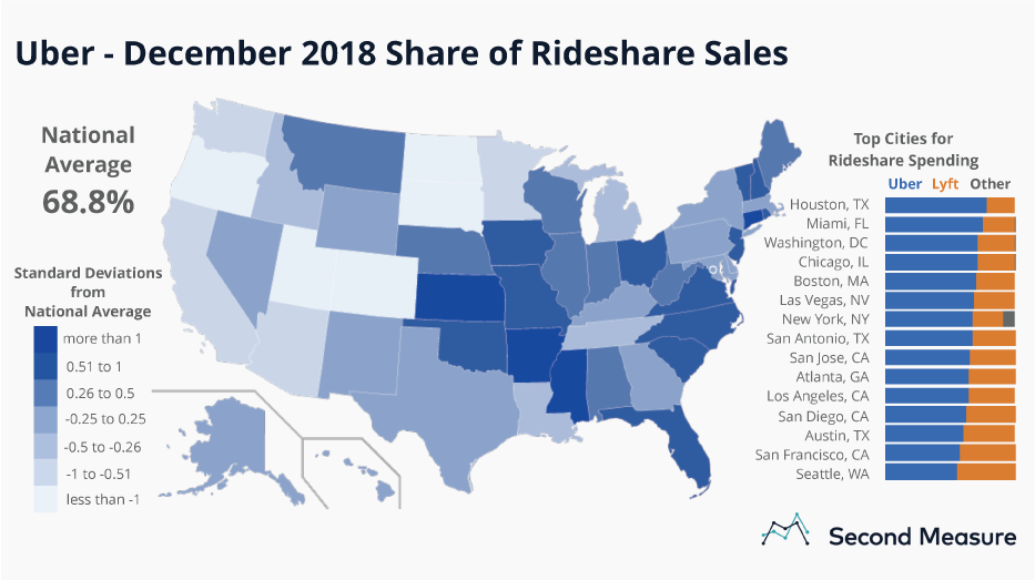 rideshare-Nov-chart2