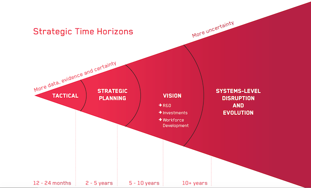 strategic_time_horizons.png