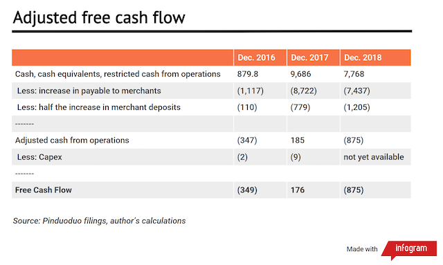 Pinduoduo-adjusted-free-cash-flow