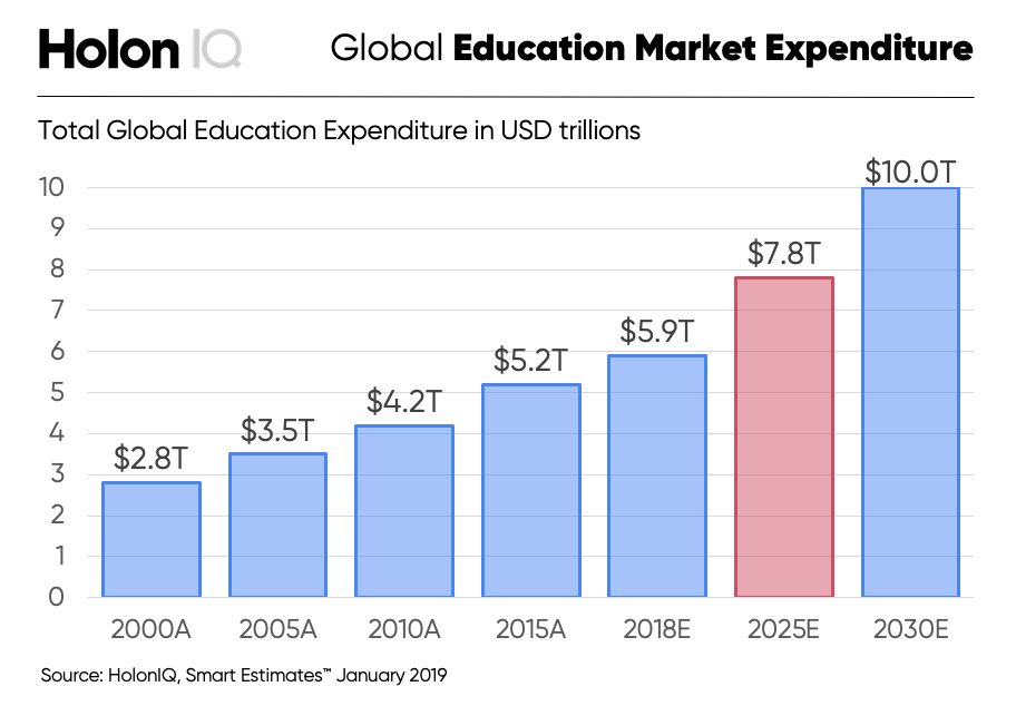 HolonIQ-Global-Expenditure (1).png