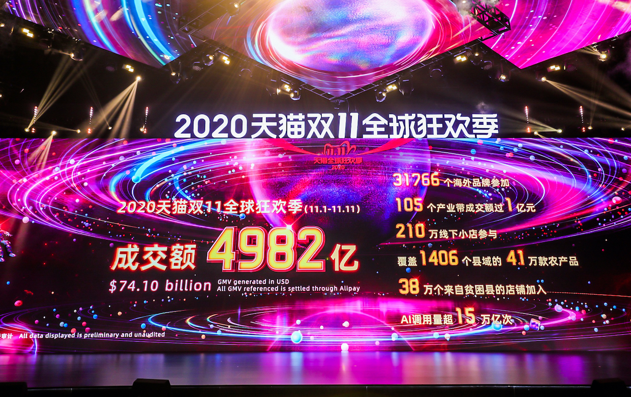 中国 独身の日 セール 11月11日単体でのec各社売上高合計は5 3兆円超と昨年比2割減 Bridge ブリッジ テクノロジー スタートアップ情報