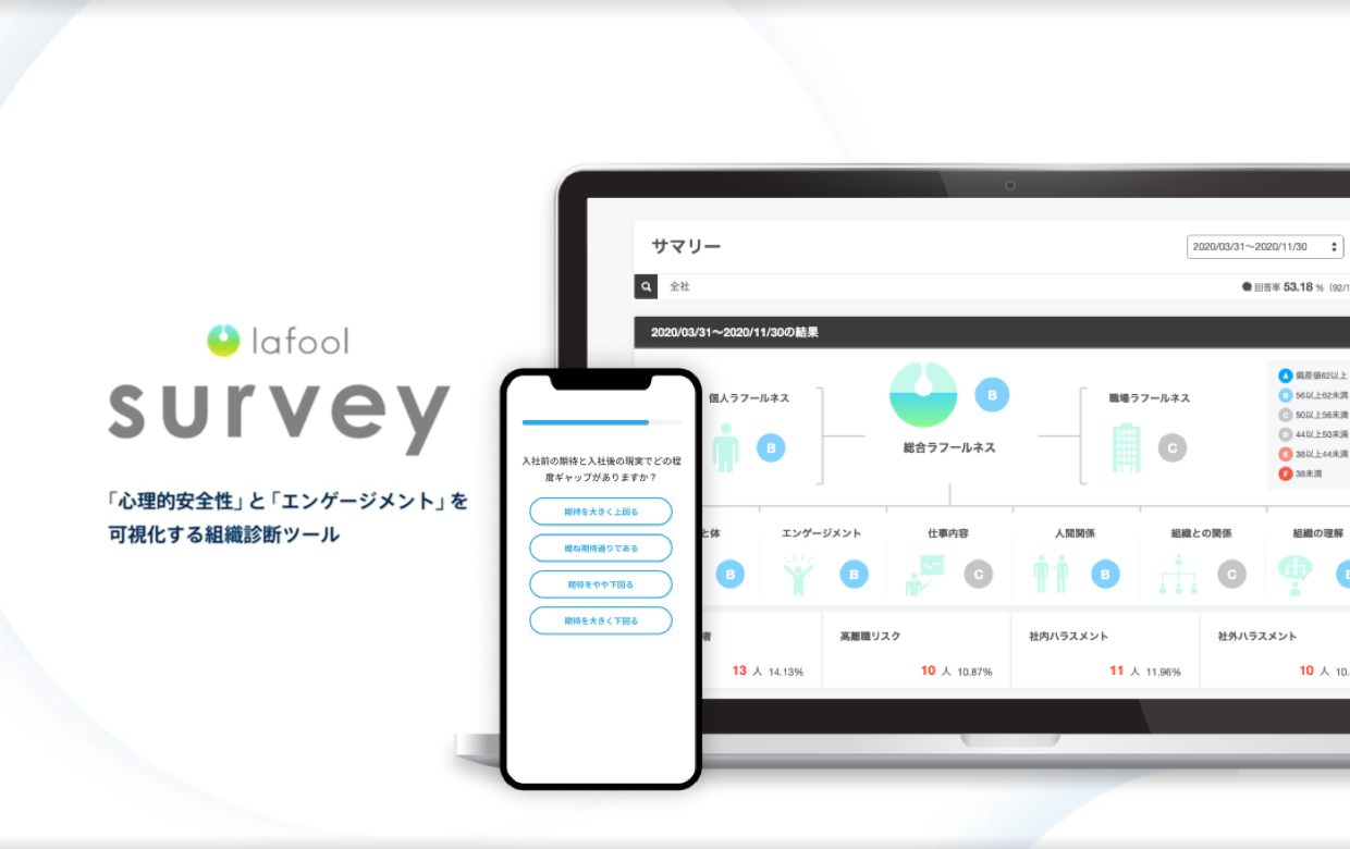 メンタルヘルステックのラフール 12 3億円を調達 Bridge ブリッジ テクノロジー スタートアップ情報