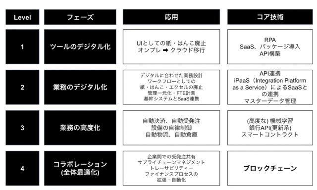 スマートシティの創出に必要なもの 構想発表から10年 スペイン マラガの経験 前編 ゲスト寄稿 Bridge ブリッジ テクノロジー スタートアップ情報