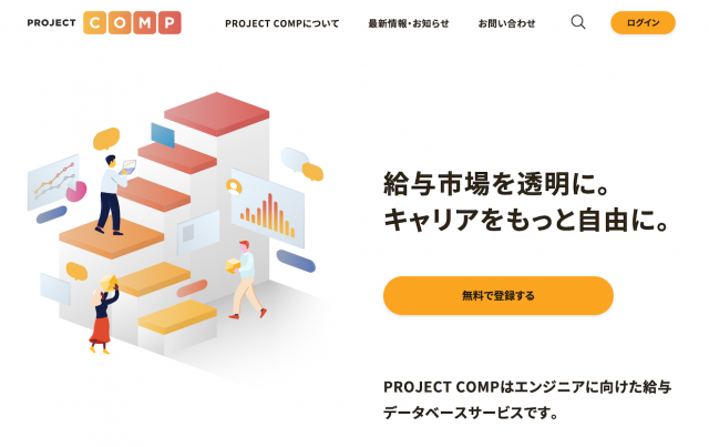 PROJECT COMP, a salary DB for engineers launched by a former executive officer of DeNA, raises 200 million yen pre-series A